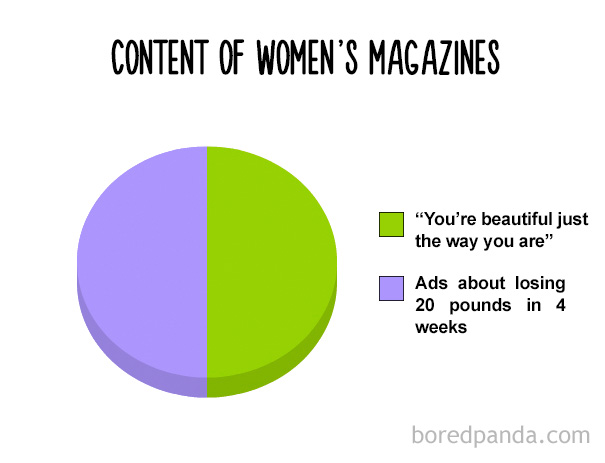 Content Of Women's Magazines