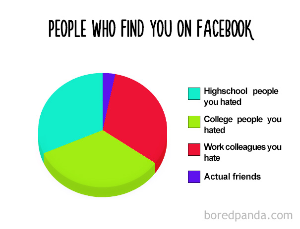 People Who Find You On Facebook