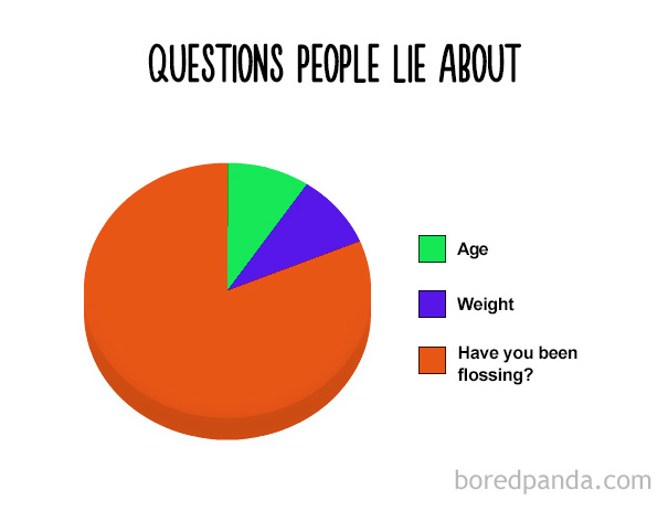 Questions People Lie About