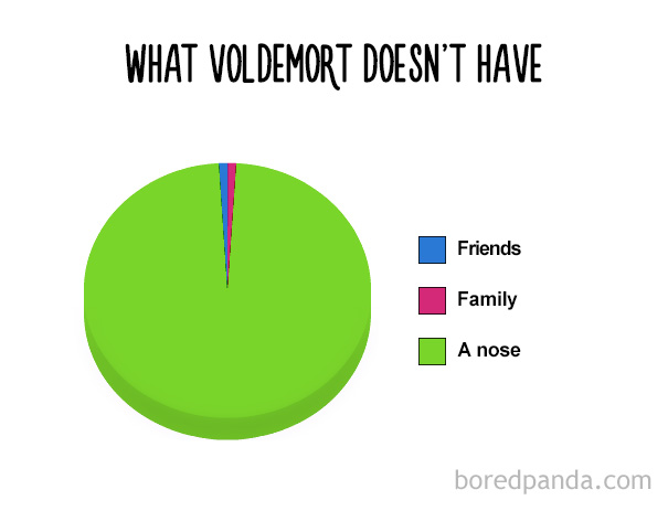 What Voldemort Doesn't Have