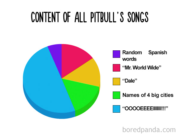 Content Of All Pittbul's Songs