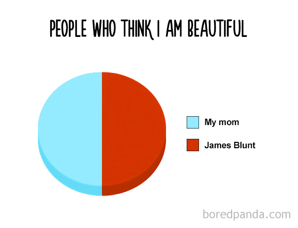 People Who Think I Am Beautiful
