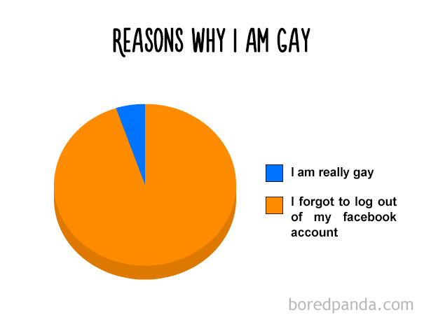 Reasons Why I Am Gay