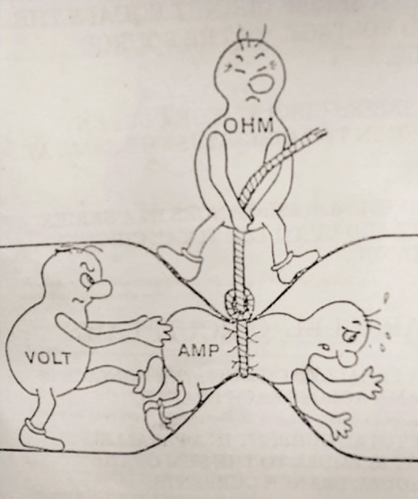 This Image In My Physics Textbook Is Really Useful