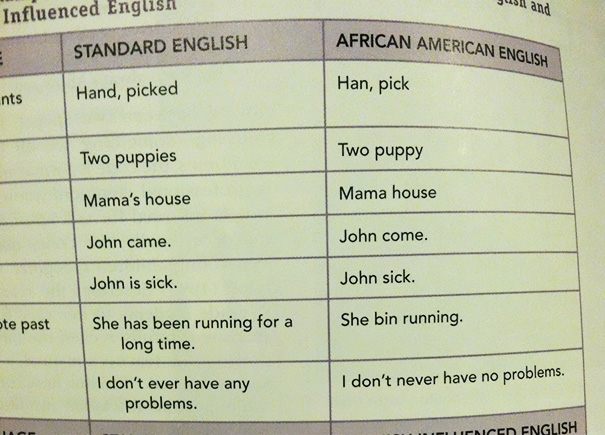 Found This In My Educational Psychology Textbook. Is This Racist?