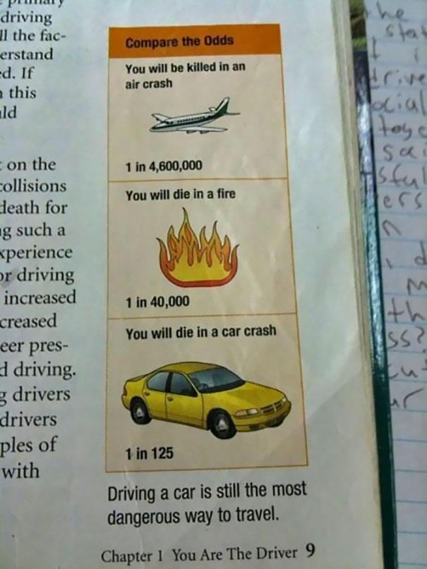 Fire, The Second Safest Way To Travel