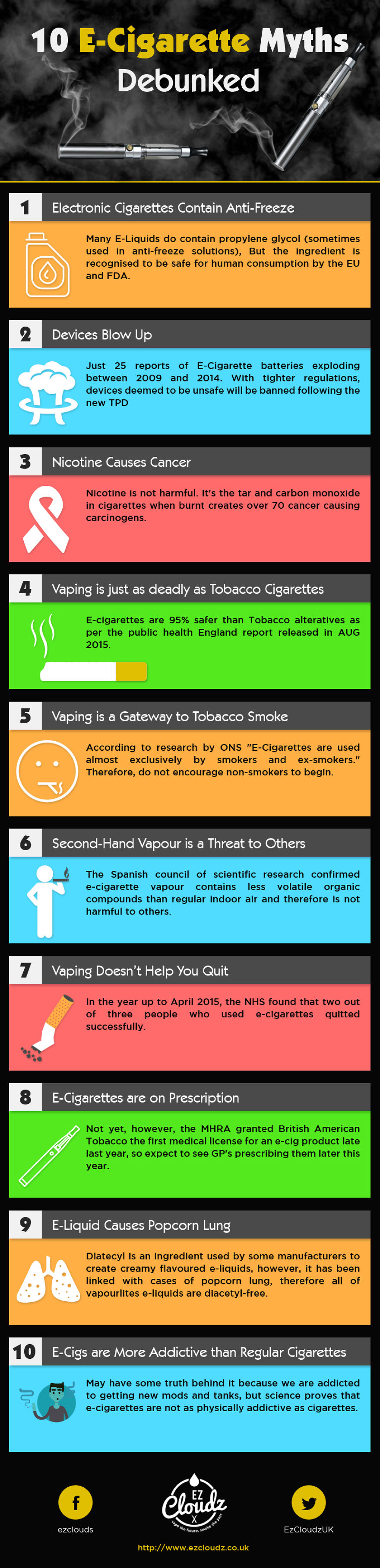 10 E-Cigarette Myths Debunked [infographic]