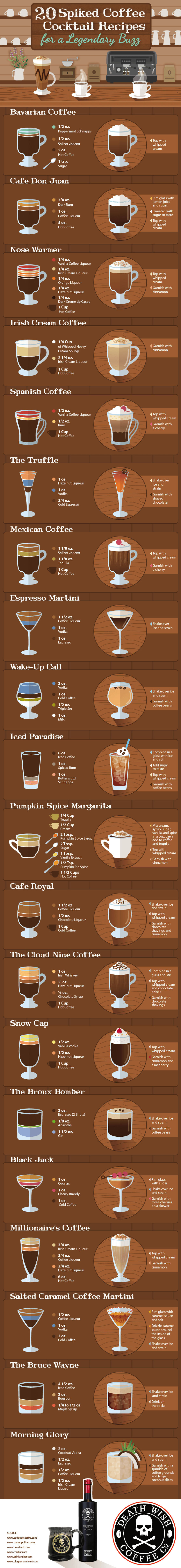 I'd Love To Try These Coffee Cocktails