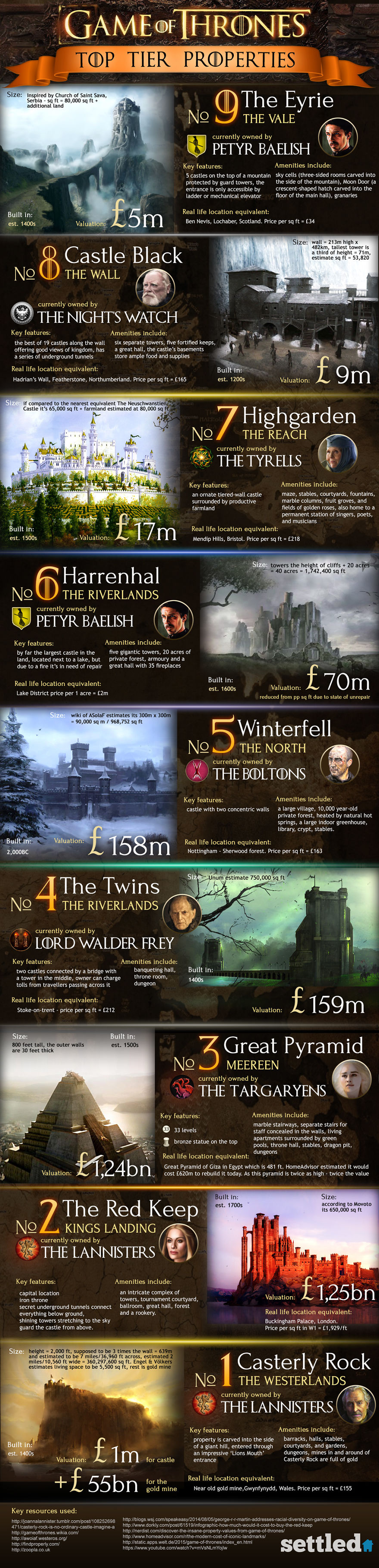 Game Of Homes Game Of Homes