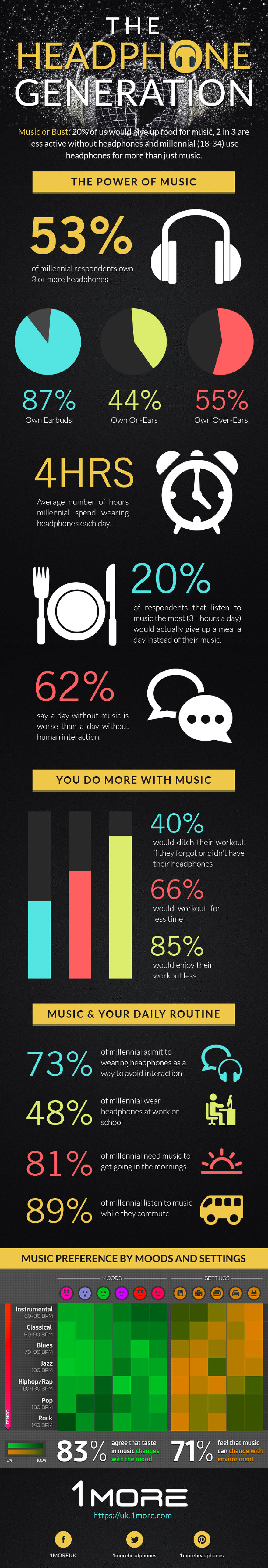The Headphone Generation [infographic]