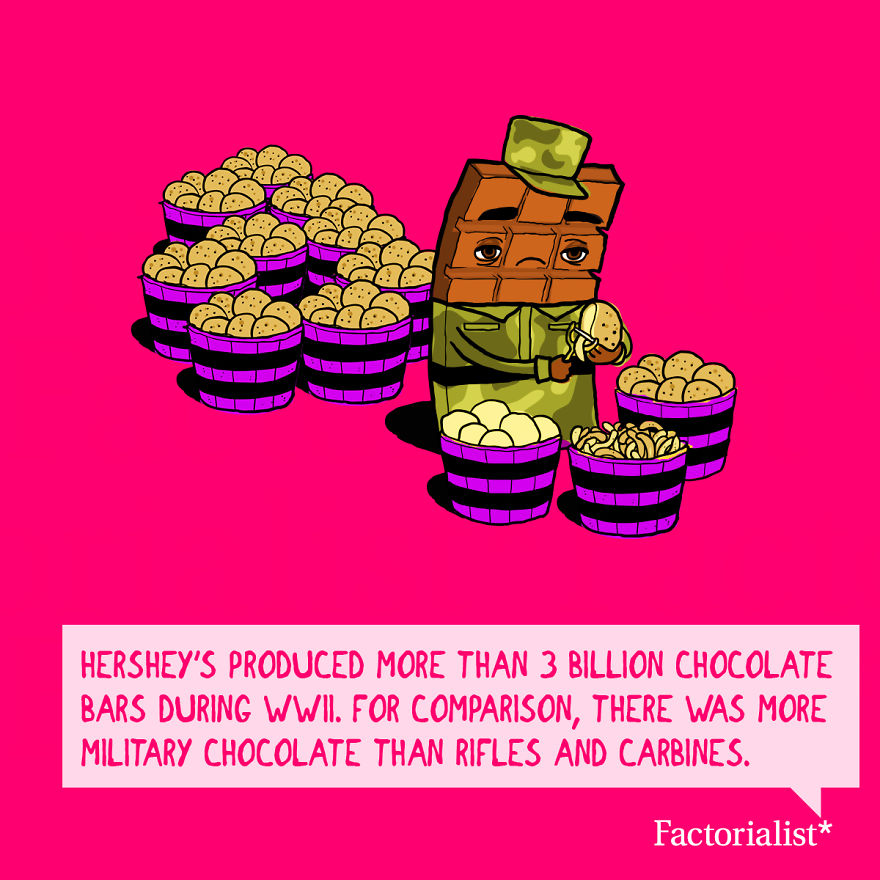 Deliciously Interesting Facts About Your Favorite Desserts