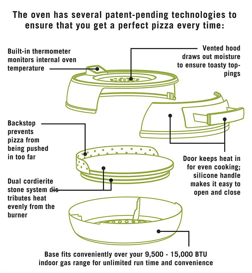 This Personal Pizza Oven Will Let You Cook Pizza In 6 Minutes And It Will Taste As Good As In Pizzeria