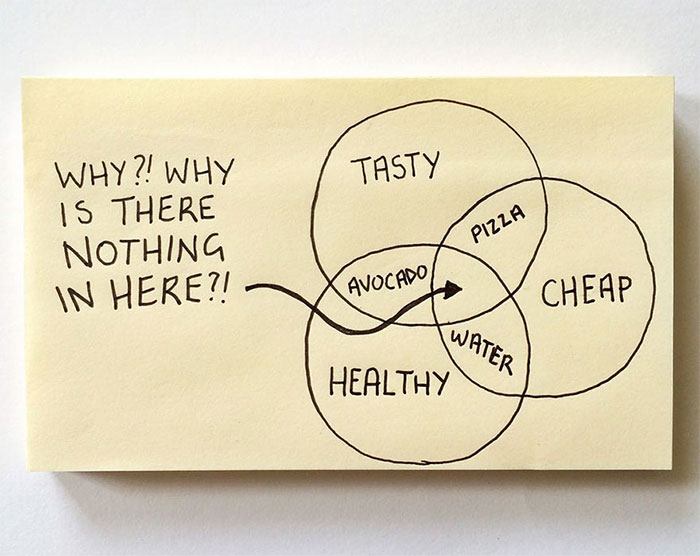 170 Brutally Honest Sticky Notes That Sum Up Your Life