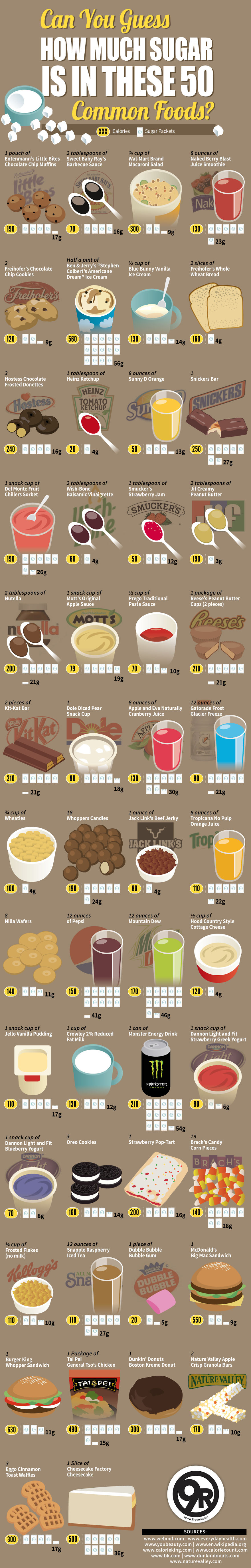 Can You Guess How Much Sugar Is In These 50 Common Foods?