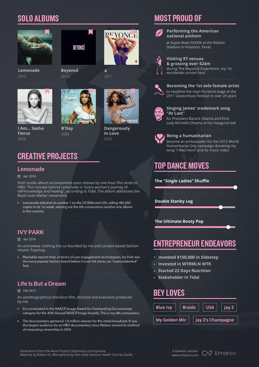 Beyoncé ’s Resume Proves She Is The True Artist Of The Year