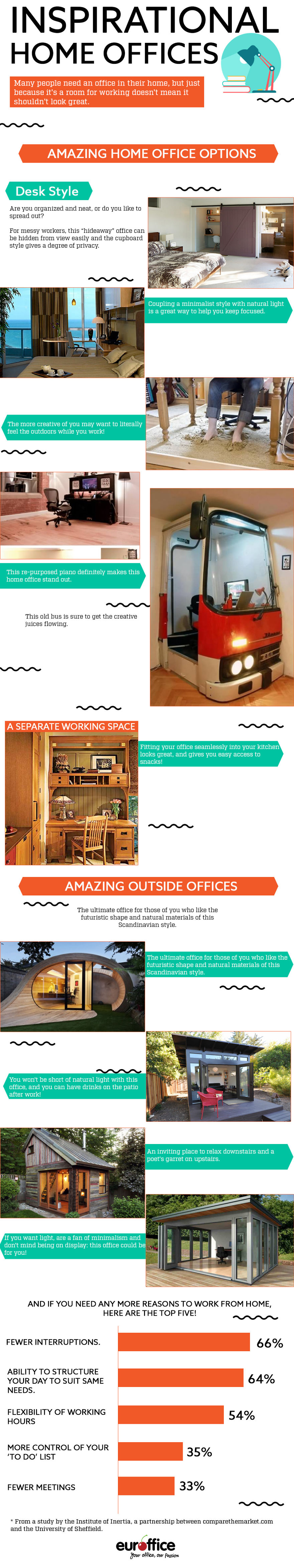 Creating A Stylish Home Office Creating A Stylish Home Office