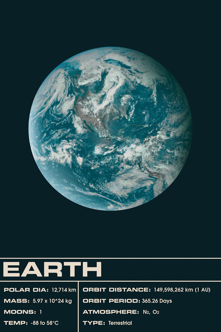 Solar System Planet Facts Art Prints