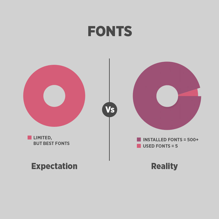 Expectation Vs Reality Of Graphic Designers