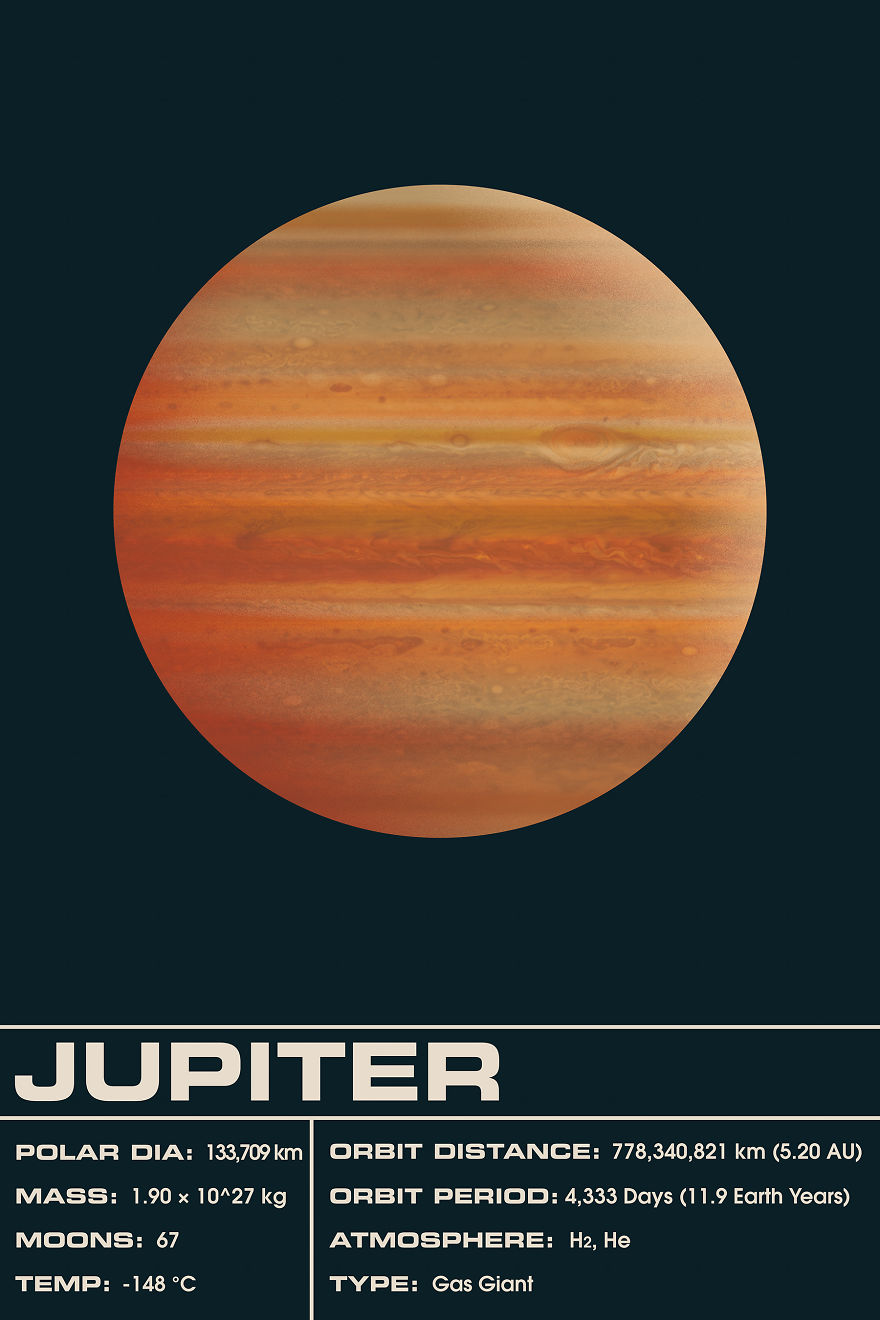 Solar System Planet Facts Art Prints