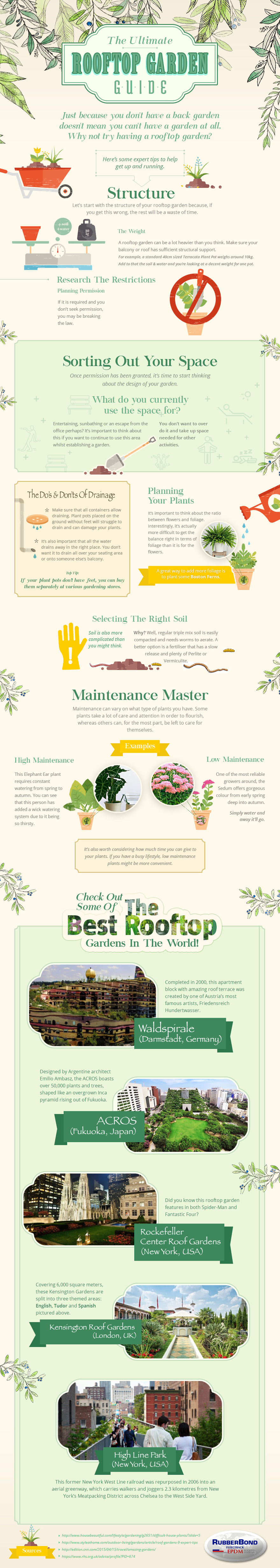 The Ultimate Rooftop Garden Guide The Ultimate Rooftop Garden Guide
