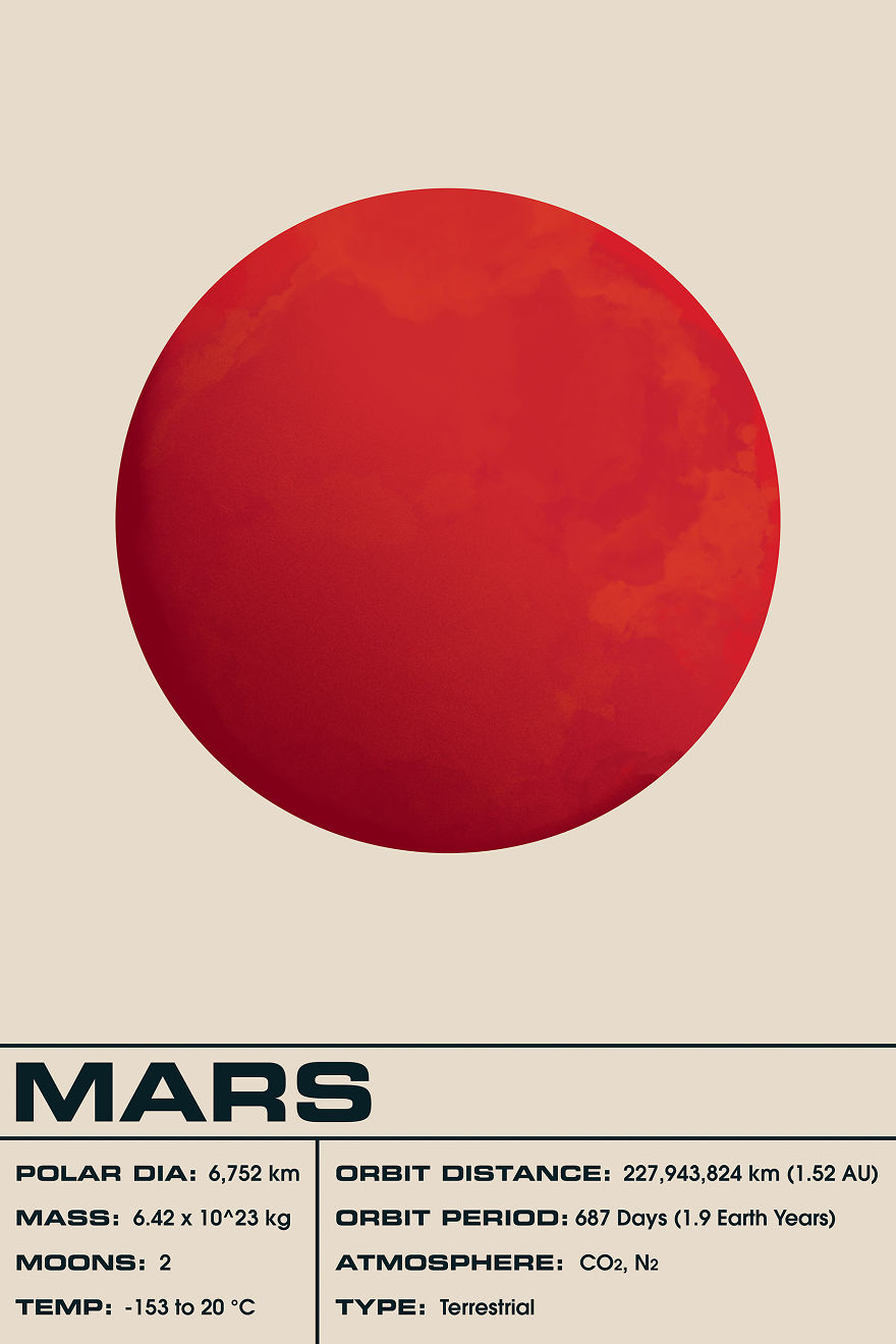 Solar System Planet Facts Art Prints
