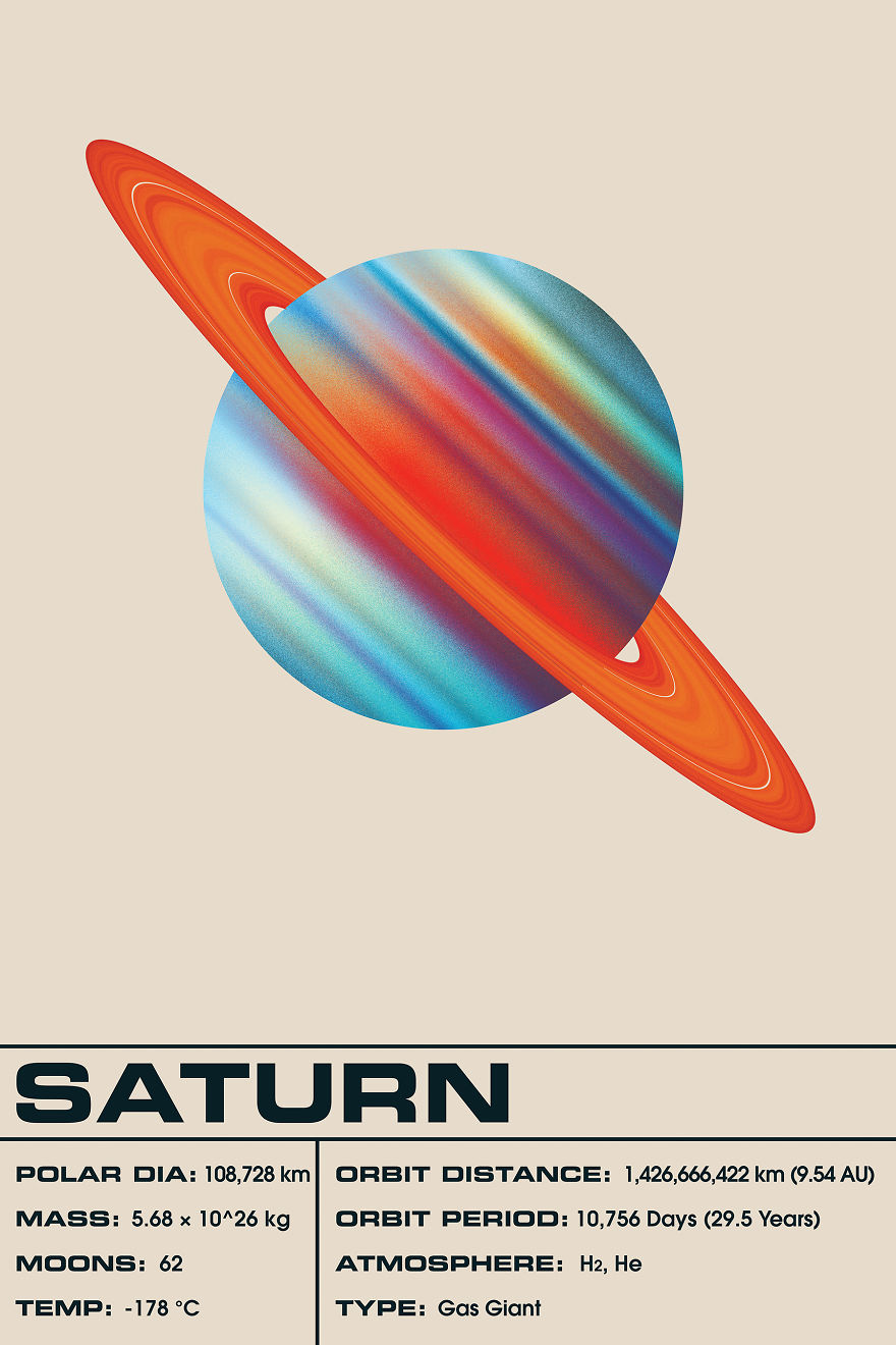 Solar System Planet Facts Art Prints