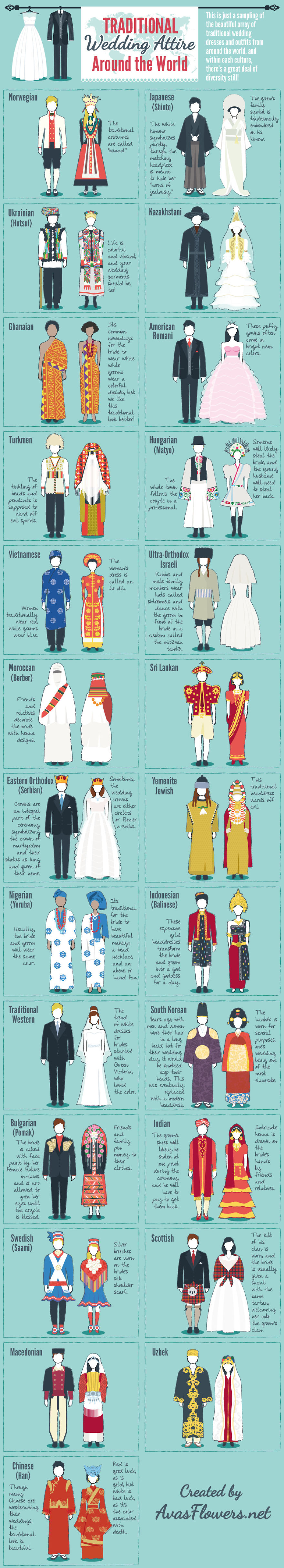 Traditional Wedding Attire Around The World Traditional Wedding Attire Around The World