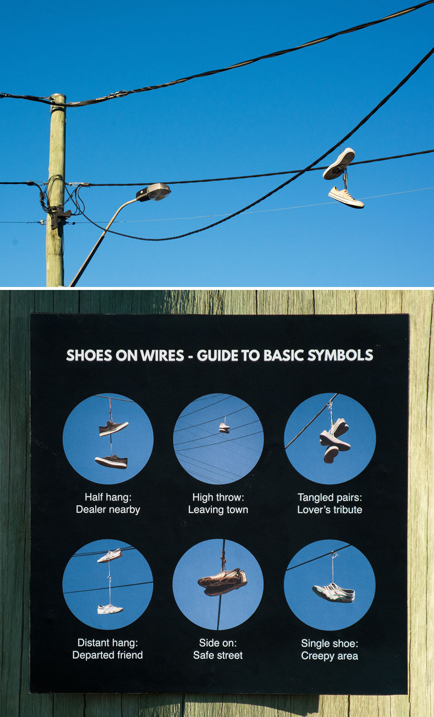 Symbol Guide