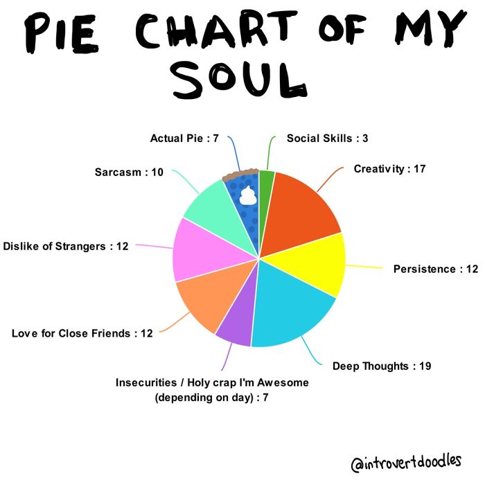 Pie Chart Of My Soul