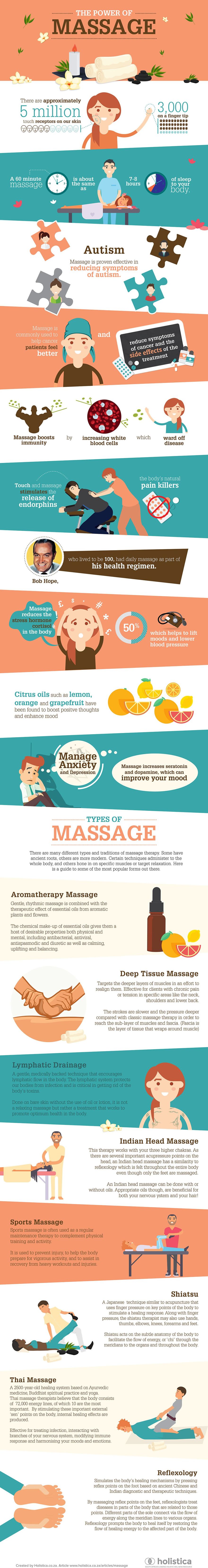 Holistica - The Power Of Massage