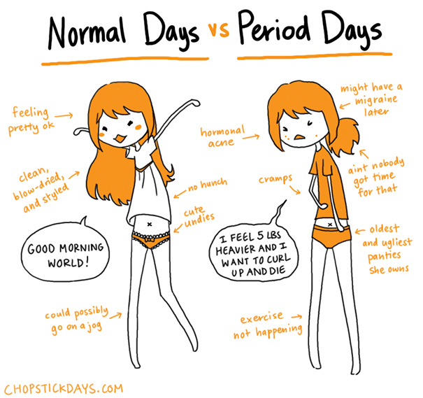 Normal Days vs. Period Days