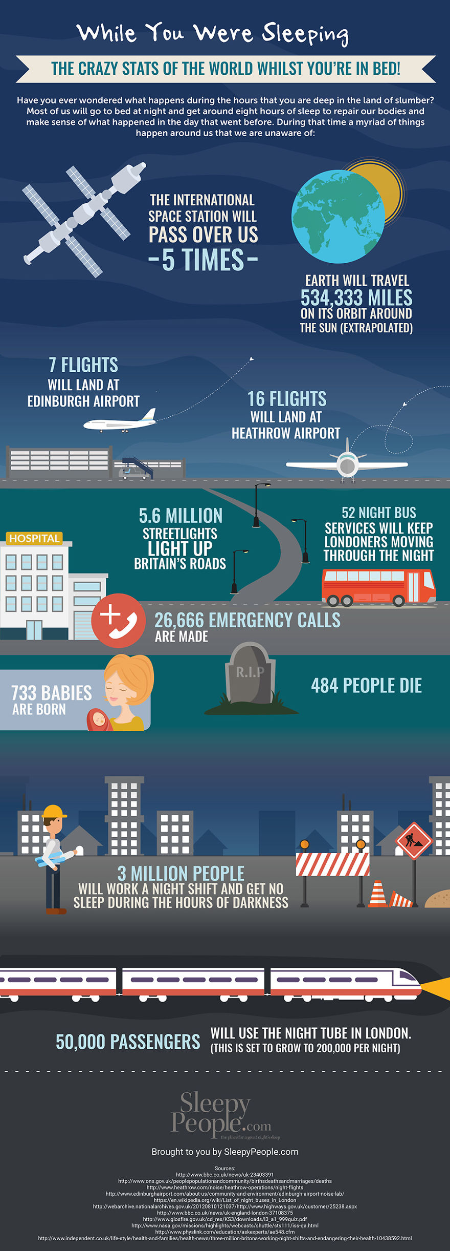 While You Were Sleeping: The Crazy Stats Of The World Whilst You’re In Bed [infographic]
