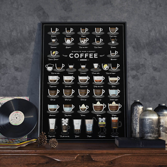 Coffee Inforgraphic Poster