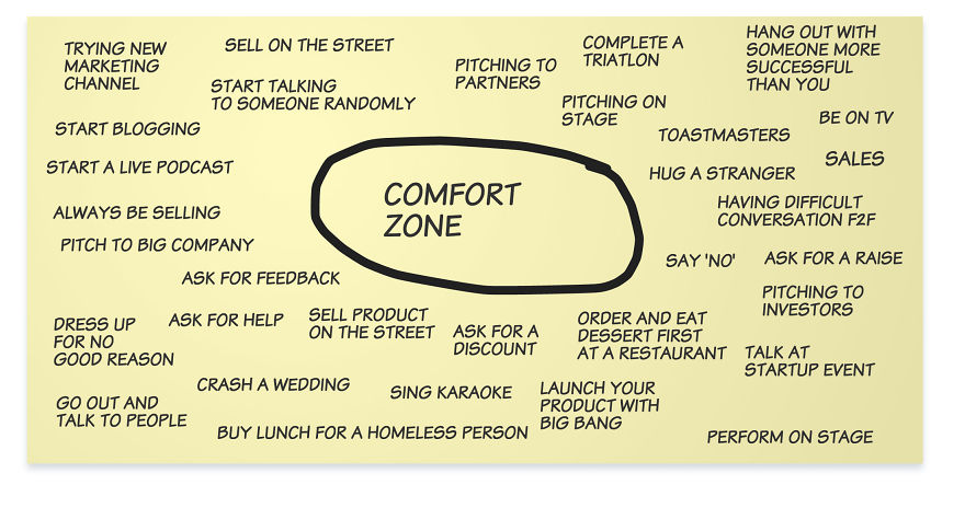 Staying In Your Comfort Zone Is Like