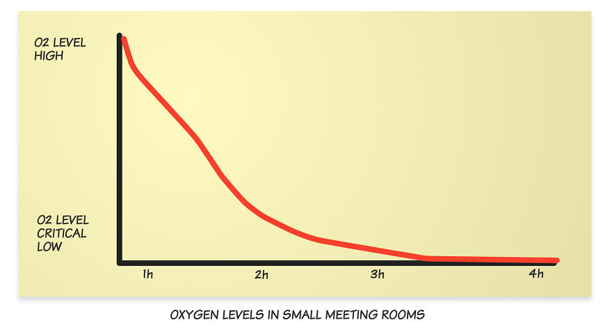 Meeting Rooms In Offices