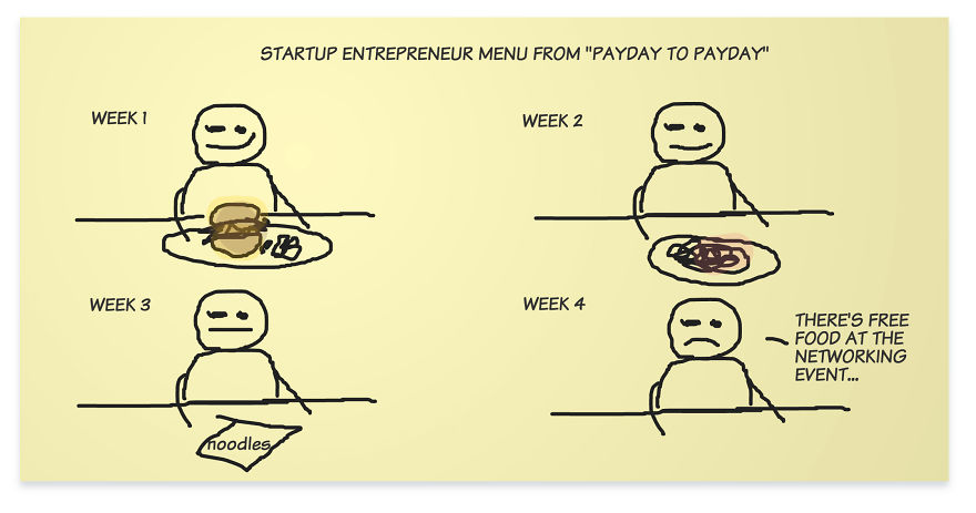 Startup Entrepreneur Menu From Payday To Payday Is Like
