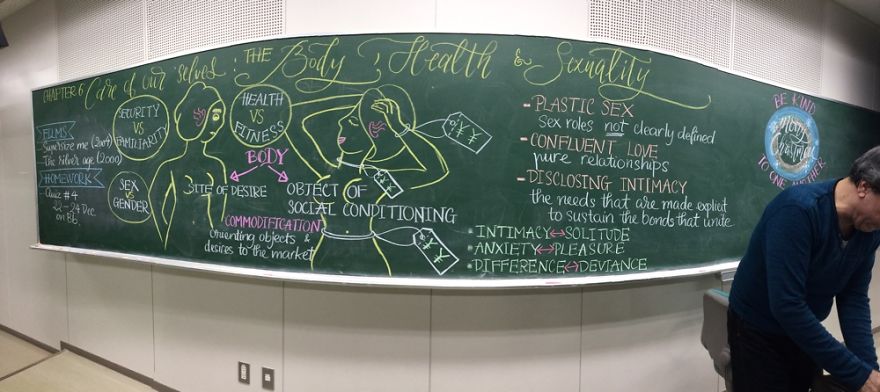 Chalkboard Art: Visual Literacy In Teaching Humanities And Social Sciences