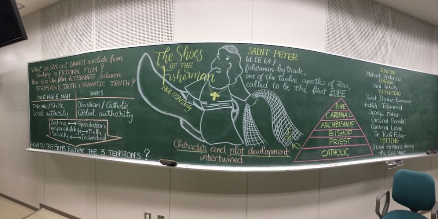 Chalkboard Art: Visual Literacy In Teaching Humanities And Social Sciences