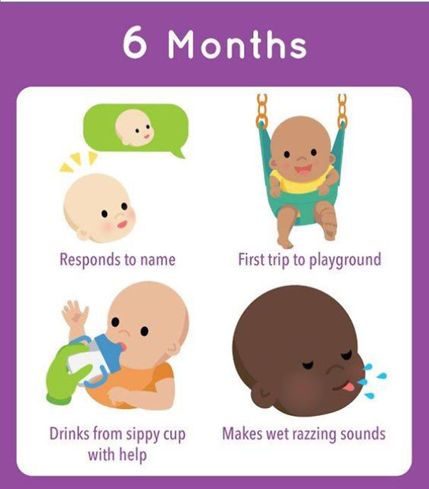 Baby Development Checklist During The First Year