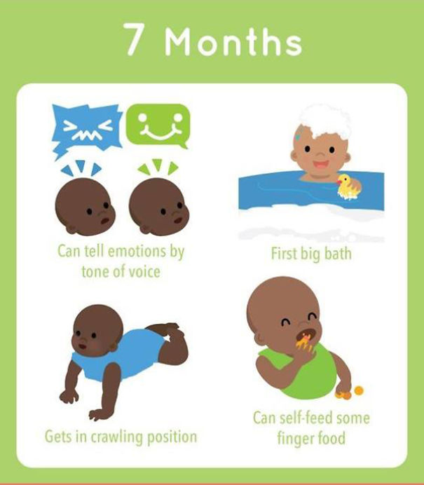 Baby Development Checklist During The First Year