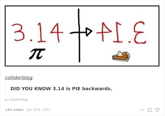 Pi Backwards Spells Pie