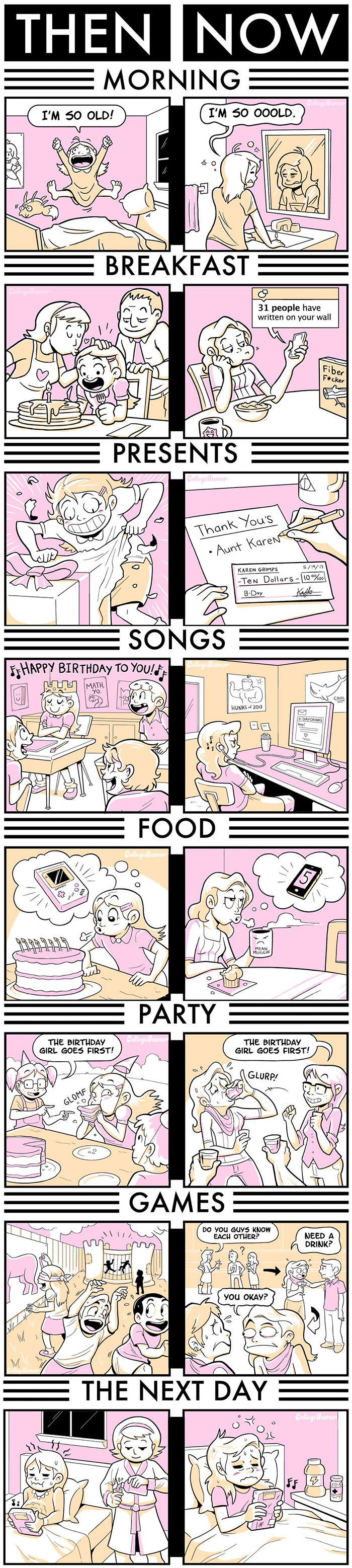 Your Birthday: Then And Now