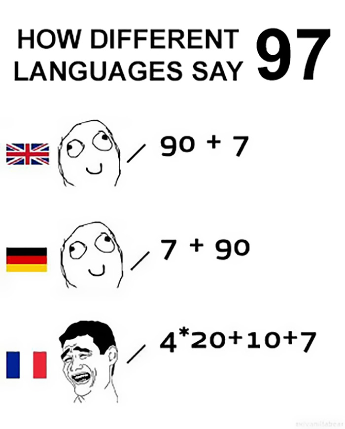 French Numerals