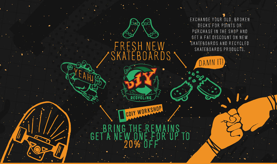 Our Concept To Collect Old Boards And Support Skateboarders