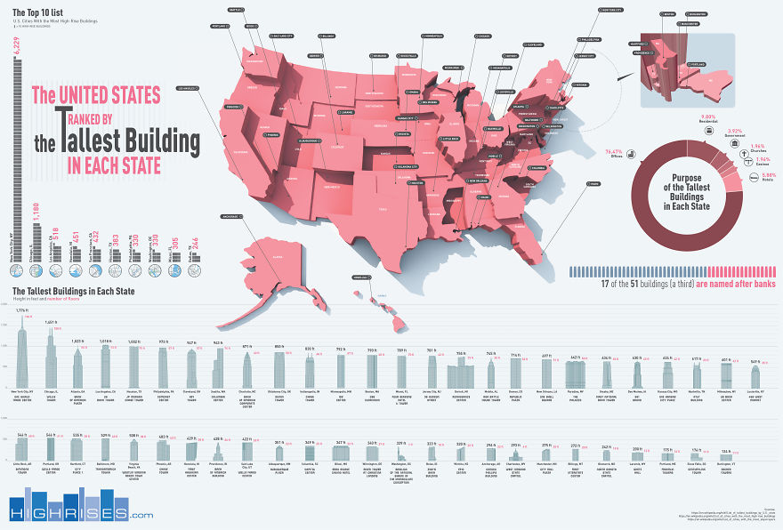 The United States Ranked By The Tallest Building In Each State