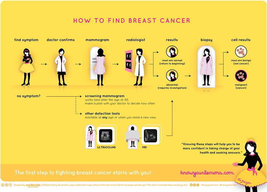 what-breast-cancer-can-look-feel-like-11