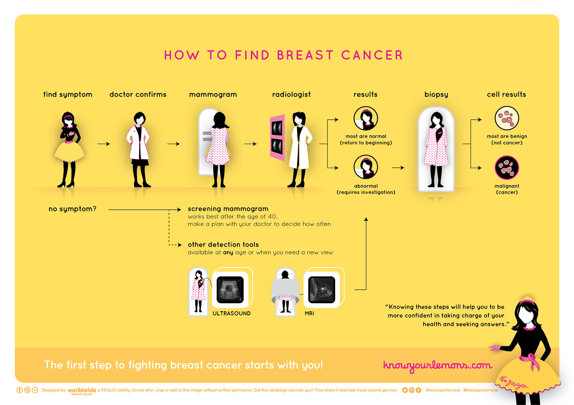 https://static.boredpanda.com/blog/wp-content/uploads/2017/01/what-breast-cancer-can-look-feel-like-7.jpg