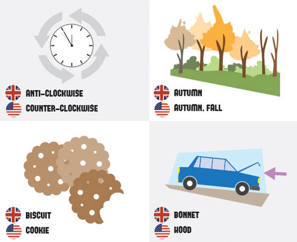 63 Differences Between British And American English That Still Confuse Everyone
