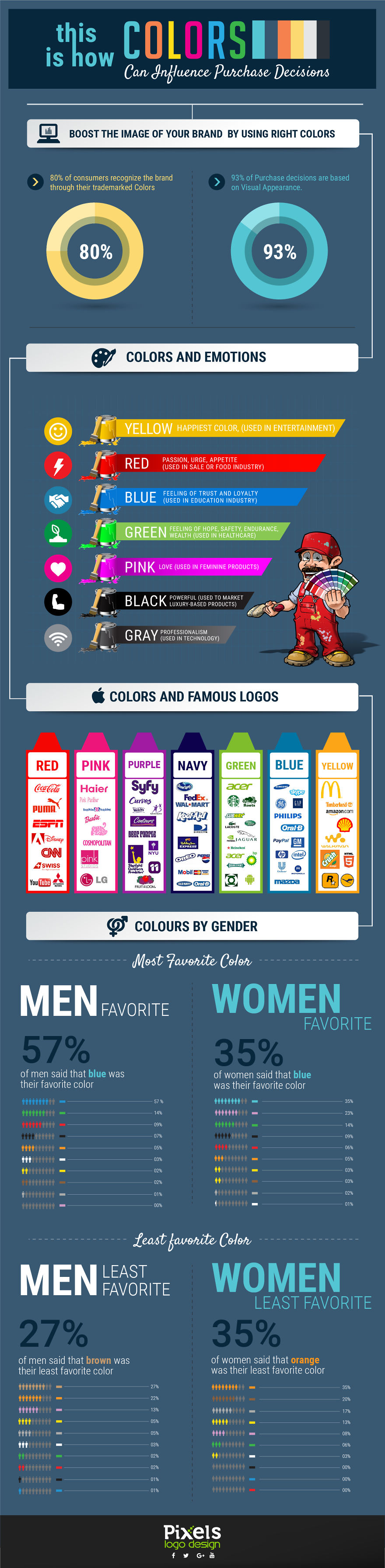 Colors And Emotions: Psychology Of Colors