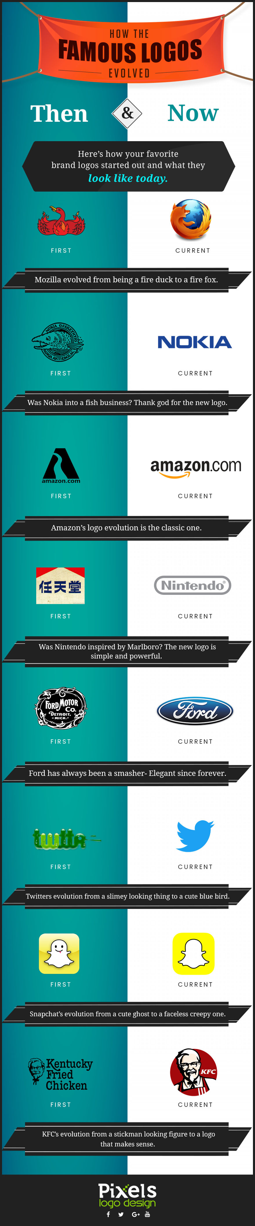 This Is How Your Favorite Logos Looked In The Beginning